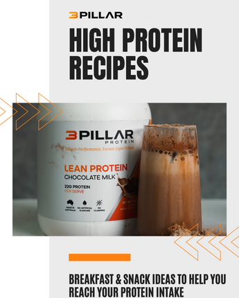 FREE High Protein Recipes | eBook